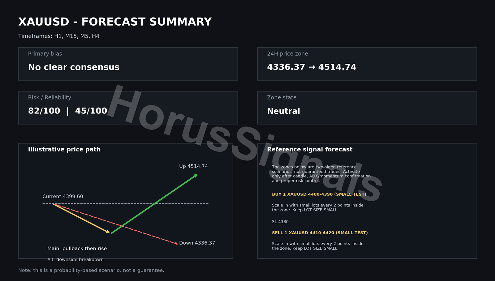 XAUUSD FULL ANALYSIS FORECAST OUTRO EN