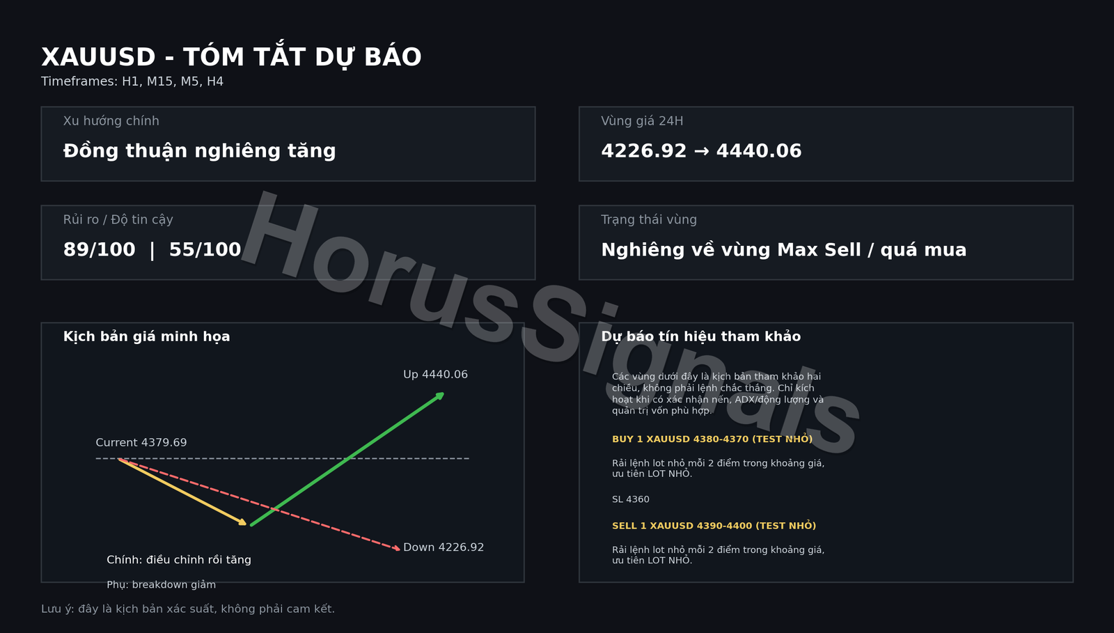XAUUSD FULL ANALYSIS FORECAST OUTRO VI