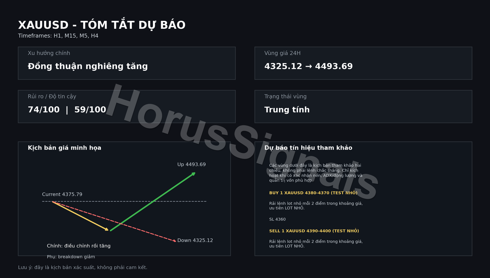 XAUUSD FULL ANALYSIS FORECAST OUTRO VI