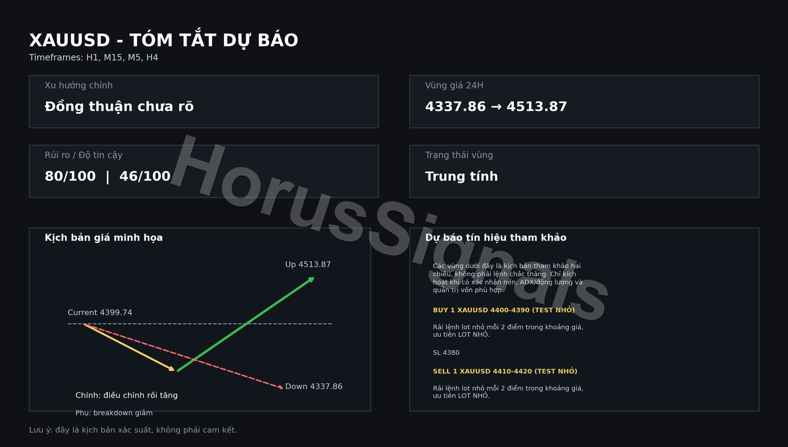 XAUUSD FULL ANALYSIS FORECAST OUTRO VI