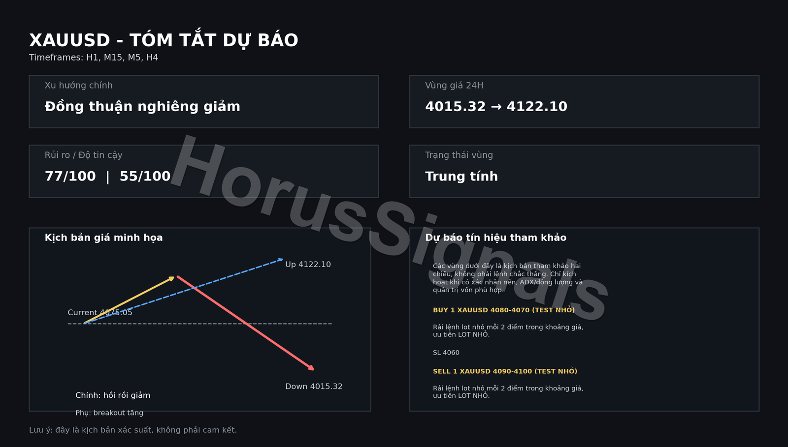 XAUUSD FULL ANALYSIS FORECAST OUTRO VI