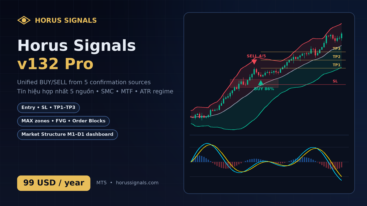 Horus Signals v132 Pro - MT5