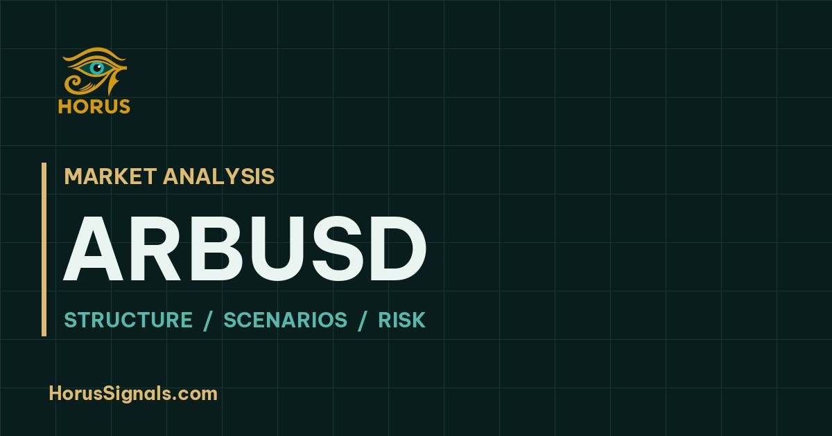ARBUSD · Horus Signals market analysis