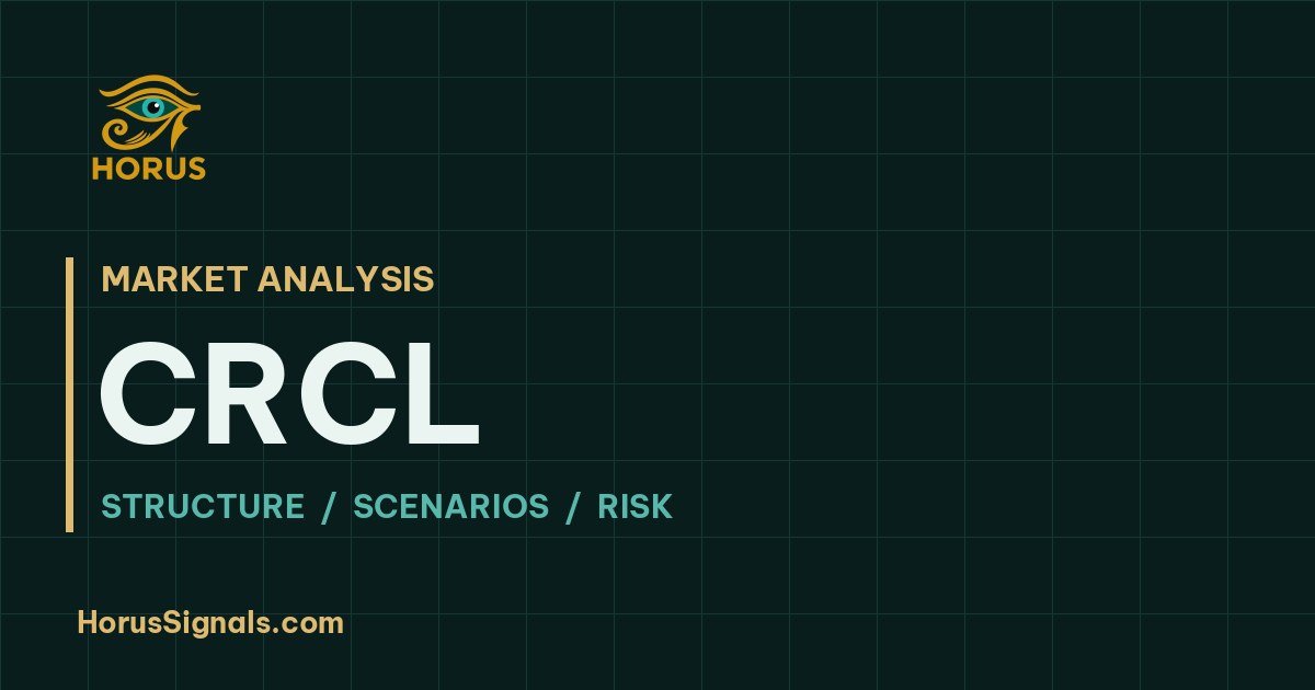 CRCL · Horus Signals market analysis