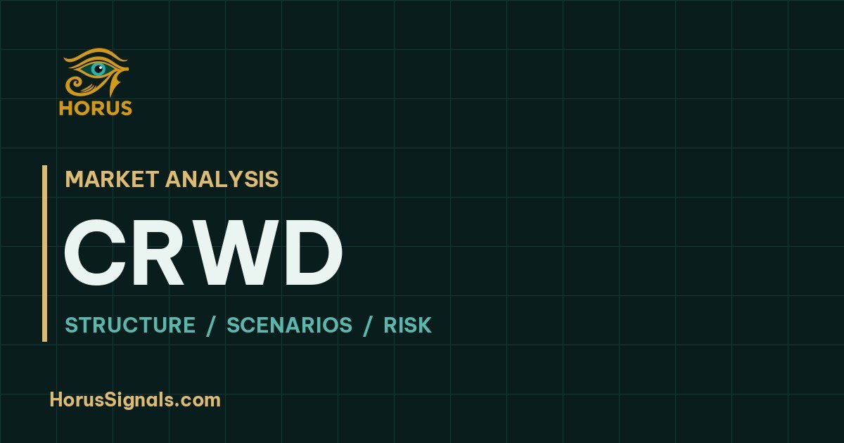 CRWD · Horus Signals market analysis