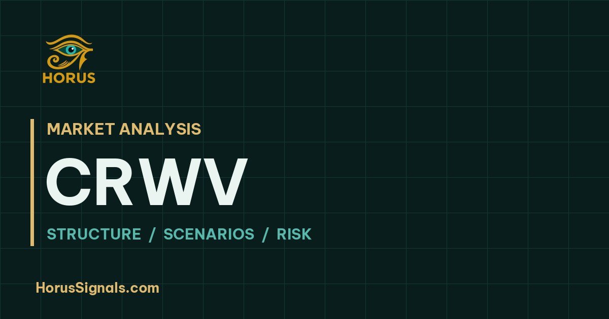CRWV · Horus Signals market analysis