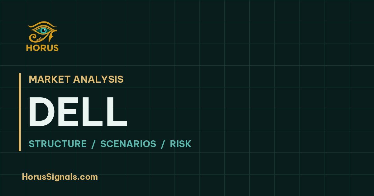 DELL · Horus Signals market analysis