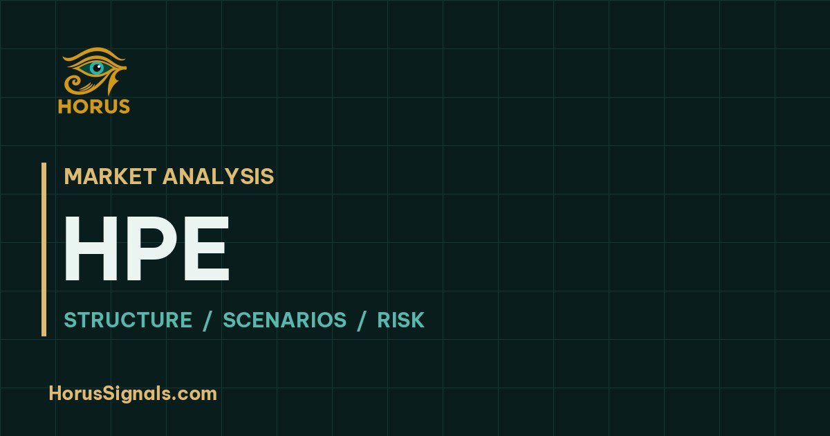 HPE · Horus Signals market analysis