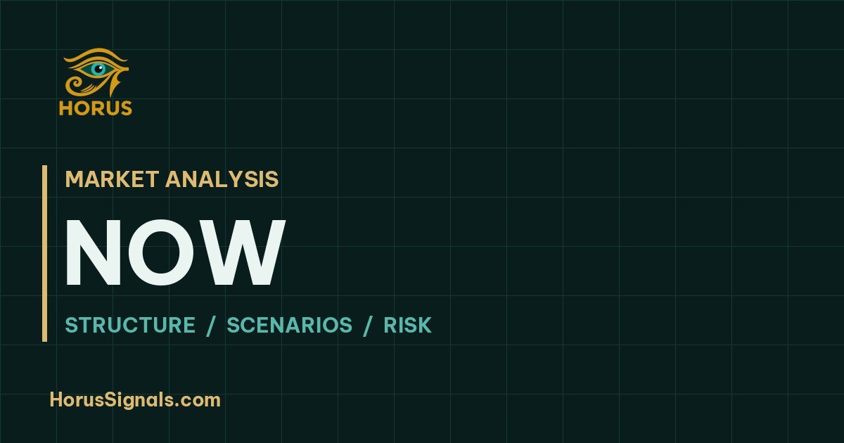 NOW · Horus Signals market analysis