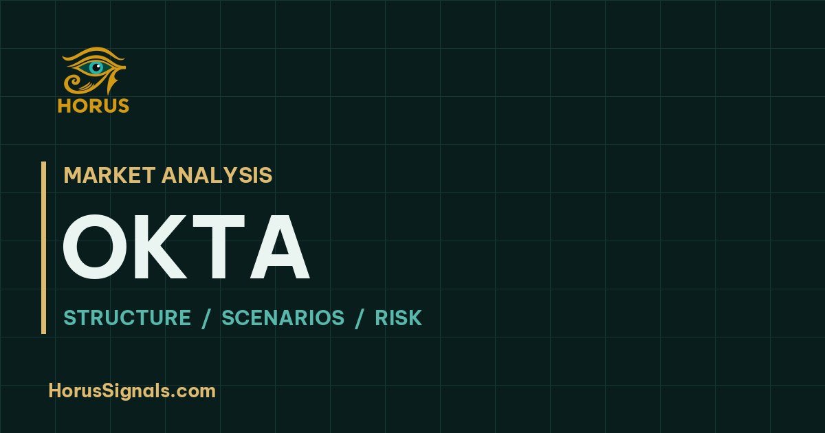 OKTA · Horus Signals market analysis