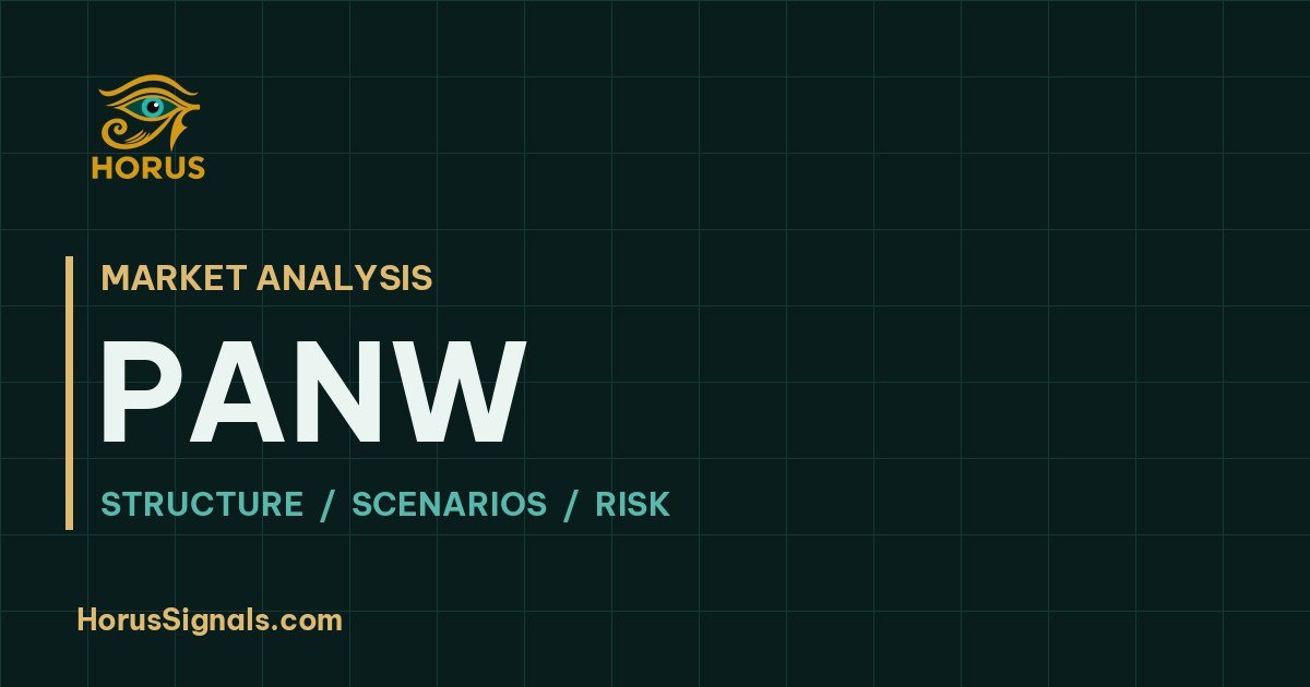 PANW · Horus Signals market analysis