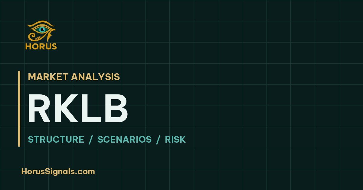 RKLB · Horus Signals market analysis